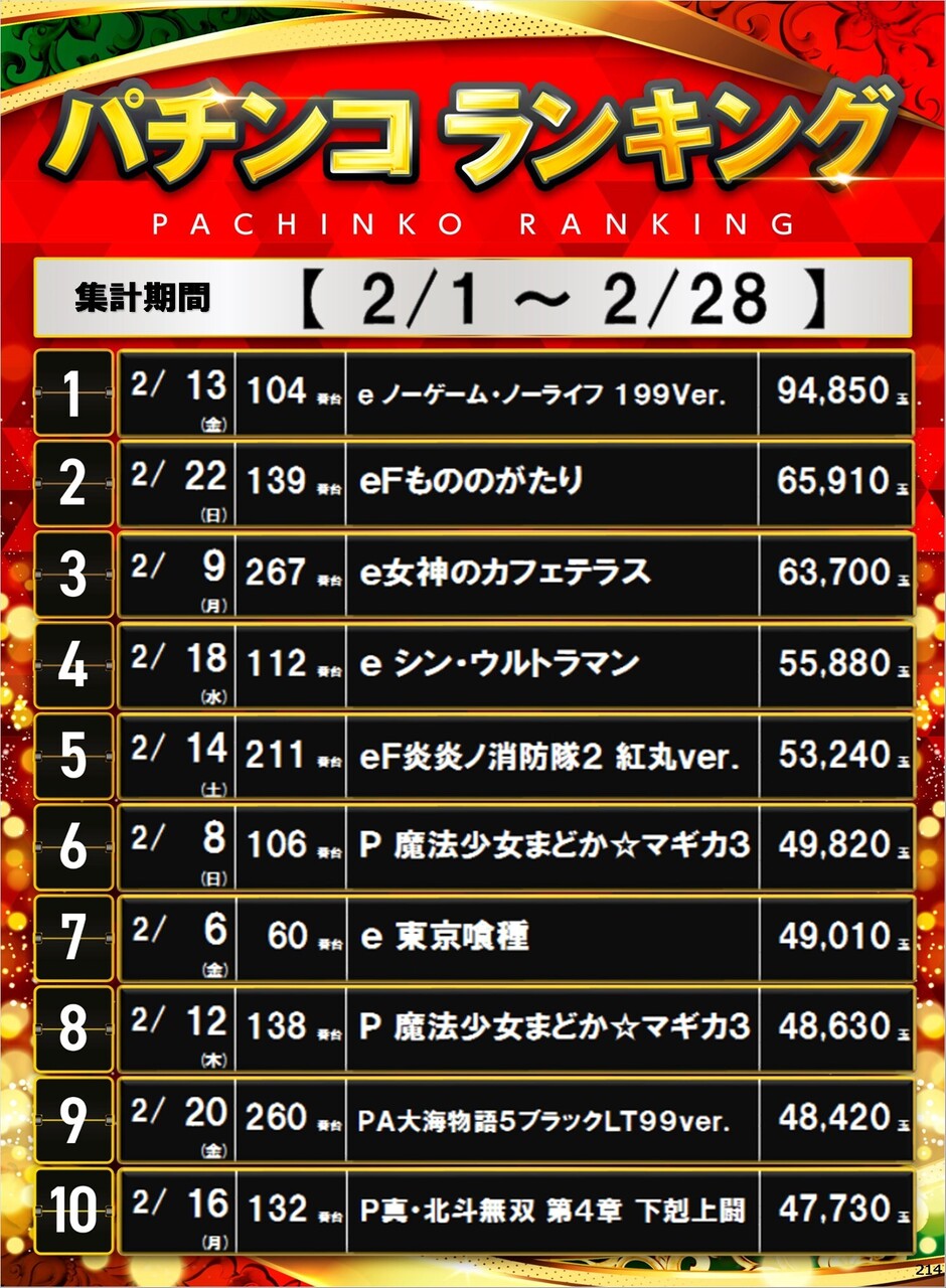 214_p%e3%83%9d%e3%82%b9%e3%82%bf%e3%83%bc%e3%83%a9%e3%83%b3%e3%82%ad%e3%83%b3%e3%82%b0_10_img-202603061345