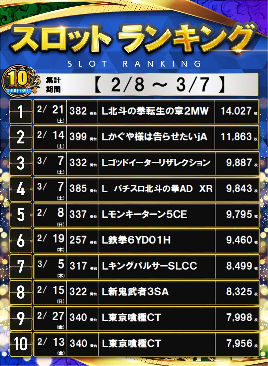 312_10%e3%82%b9%e3%83%ad%e3%83%9d%e3%82%b9%e3%82%bf%e3%83%bc%e3%83%a9%e3%83%b3%e3%82%ad%e3%83%b3%e3%82%b0_10_img-202603081846