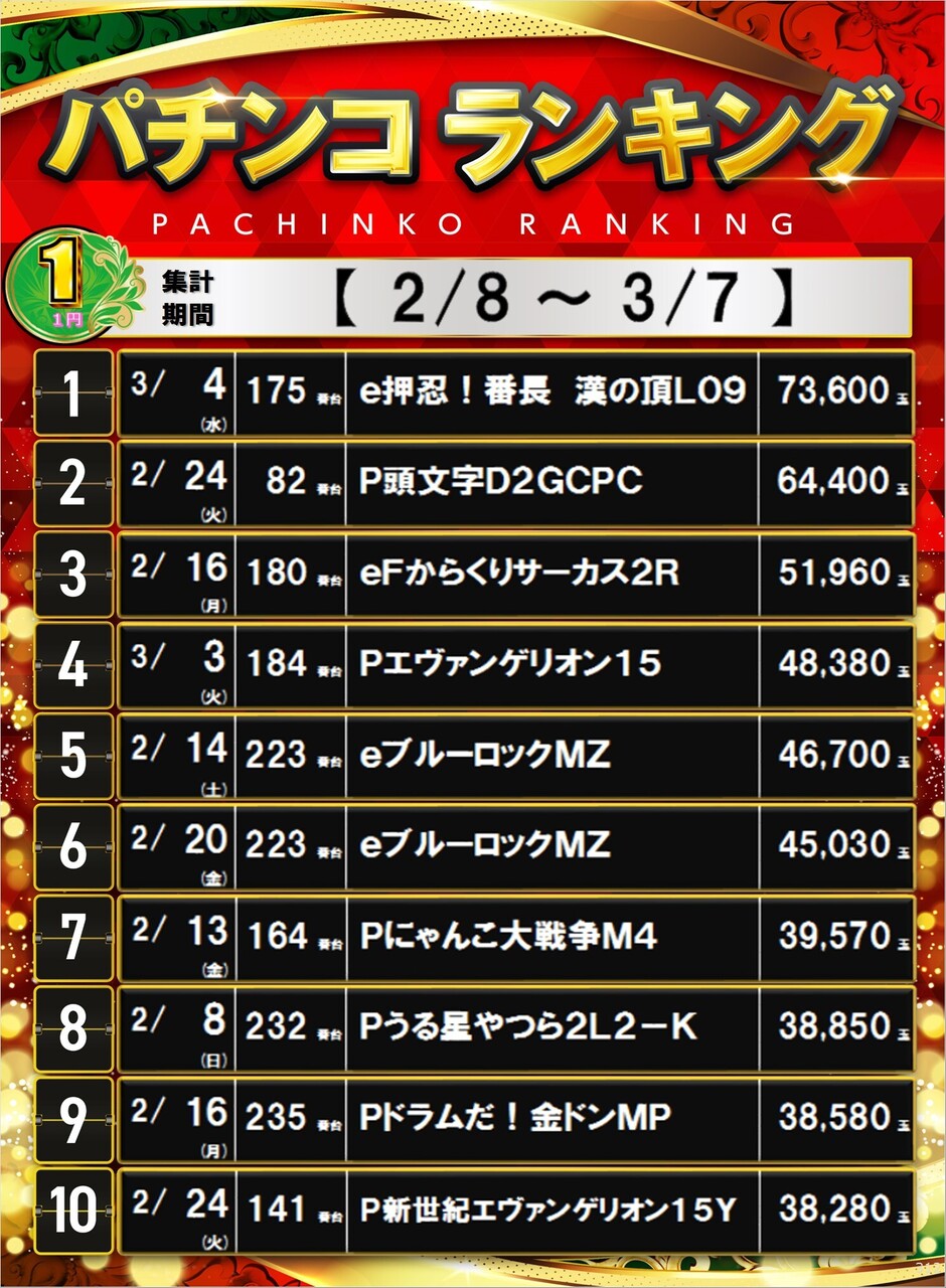 312_1%e3%83%91%e3%83%81%e3%83%9d%e3%82%b9%e3%82%bf%e3%83%bc%e3%83%a9%e3%83%b3%e3%82%ad%e3%83%b3%e3%82%b0_10_img-202603081838