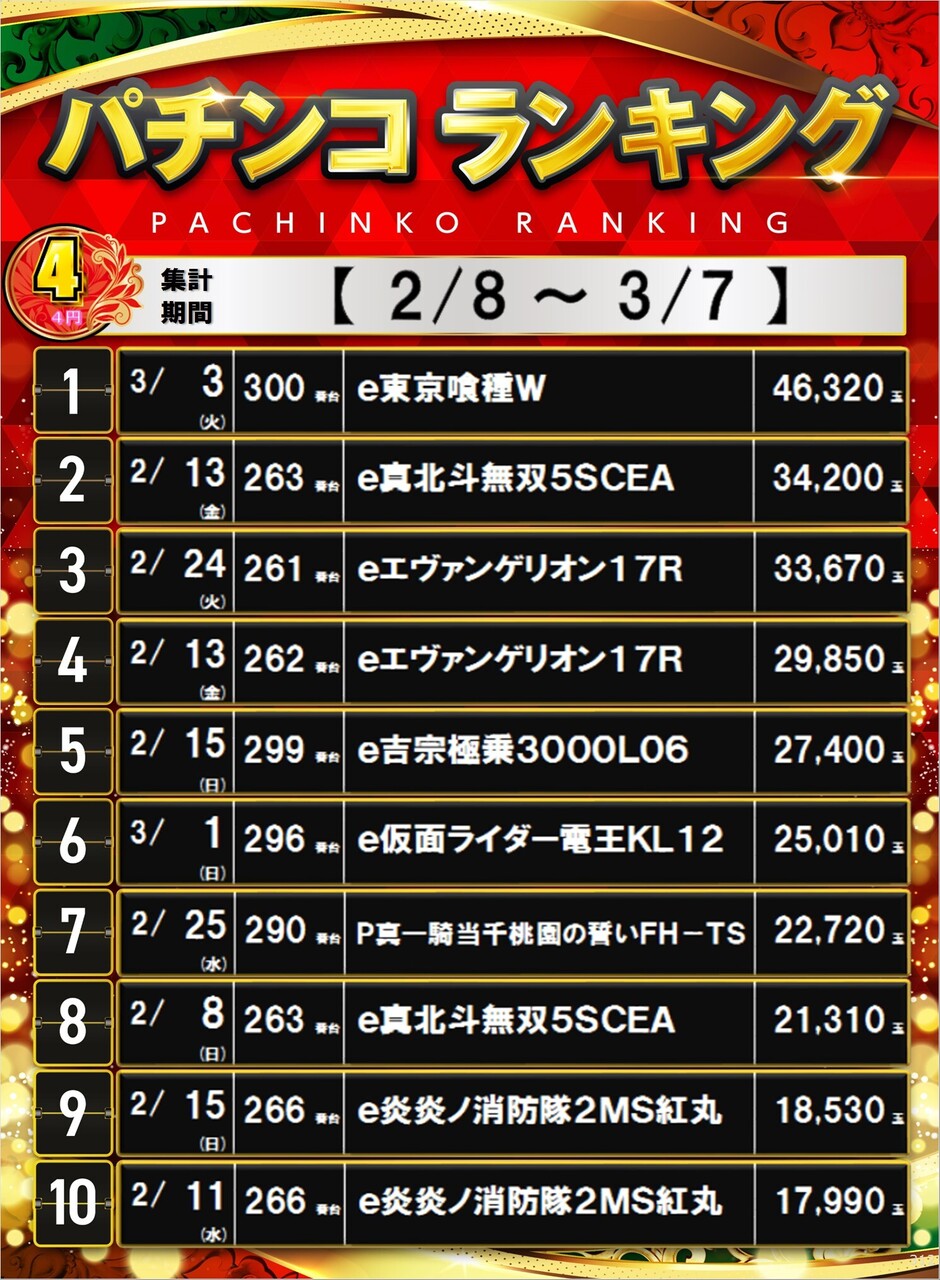 312_4%e3%83%91%e3%83%81%e3%83%9d%e3%82%b9%e3%82%bf%e3%83%bc%e3%83%a9%e3%83%b3%e3%82%ad%e3%83%b3%e3%82%b0_10_img-202603081848