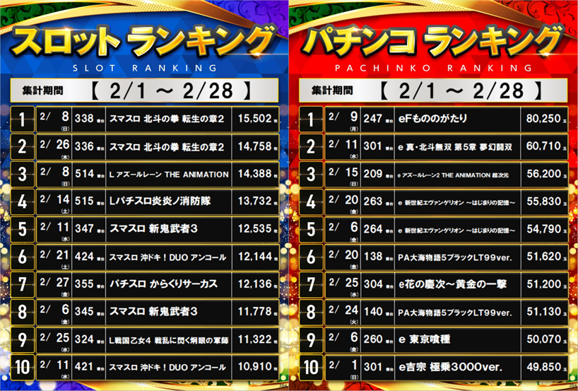 Ps%ef%bc%92%e6%9c%88%e3%83%a9%e3%83%b3%e3%82%ad%e3%83%b3%e3%82%b0