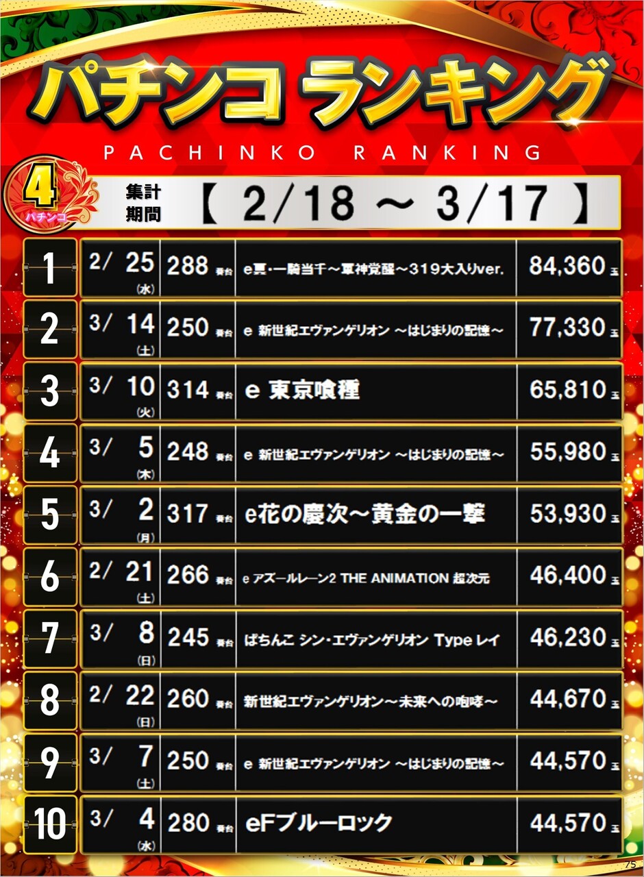 75_p4%e5%86%86%e3%83%9d%e3%82%b9%e3%82%bf%e3%83%bc%e3%83%a9%e3%83%b3%e3%82%ad%e3%83%b3%e3%82%b0_10_img-202603180941