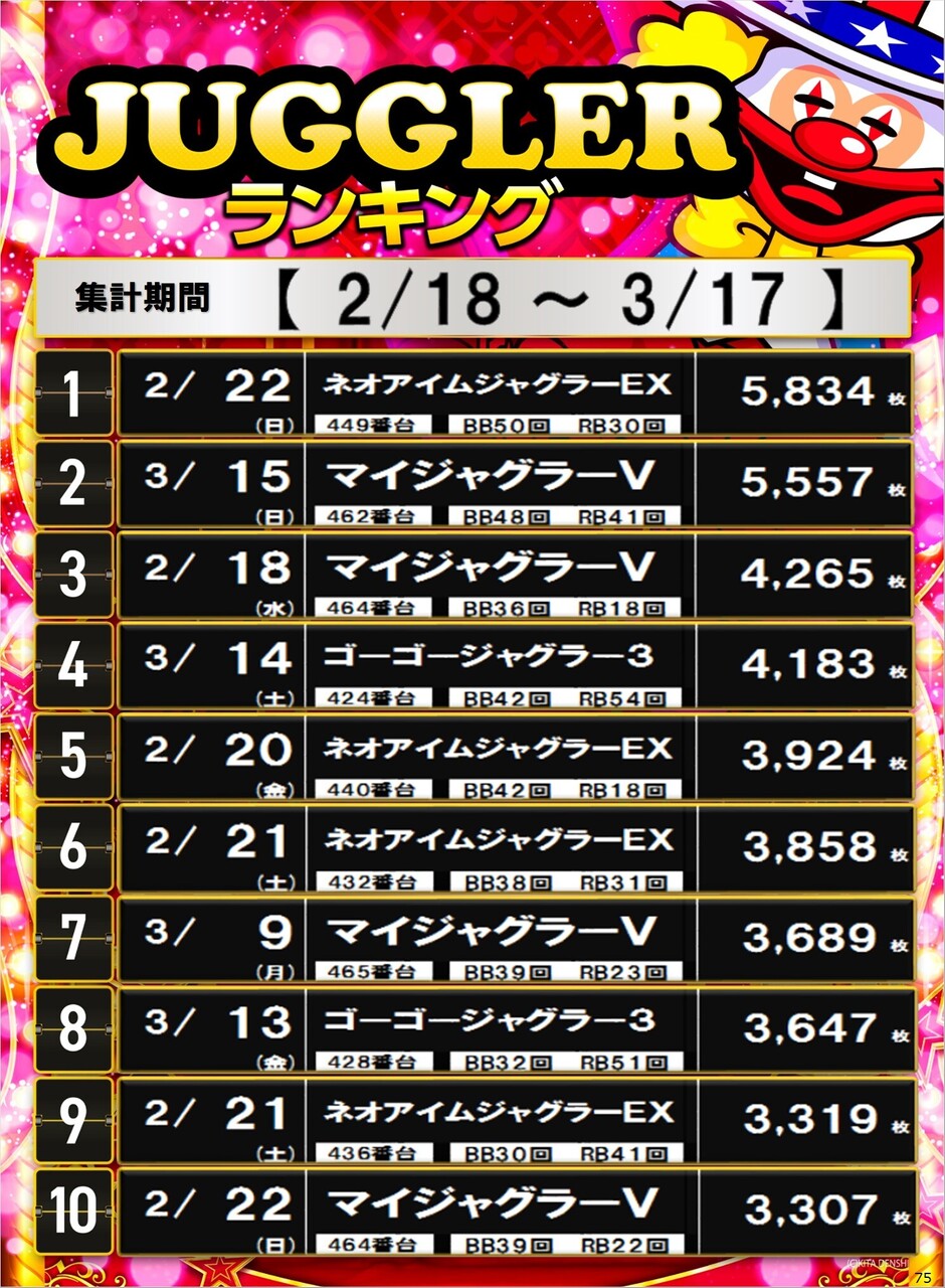 75_s%e3%82%b8%e3%83%a3%e3%82%b0%e3%83%a9%e3%83%bc%e3%82%bf%e3%82%a4%e3%83%97_%e3%83%9d%e3%82%b9%e3%82%bf%e3%83%bc%e3%83%a9%e3%83%b3%e3%82%ad%e3%83%b3%e3%82%b0_10_img-202603180939