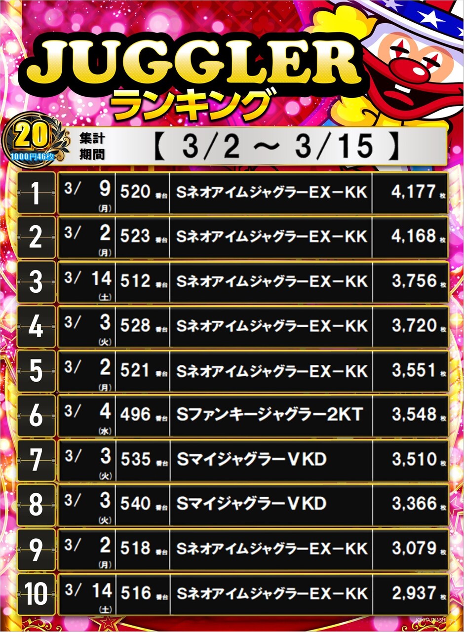 ダイナムTOPダイナム 弘前店（ひろさき）店舗TOP