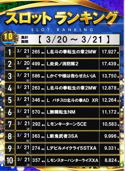 379_10%e3%82%b9%e3%83%ad%e3%83%9d%e3%82%b9%e3%82%bf%e3%83%bc%e3%83%a9%e3%83%b3%e3%82%ad%e3%83%b3%e3%82%b0_10_img-202603221120