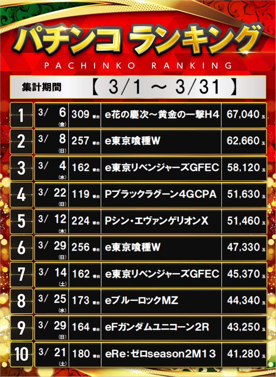 3%e6%9c%88%e3%83%91%e3%83%81%e3%83%b3%e3%82%b3