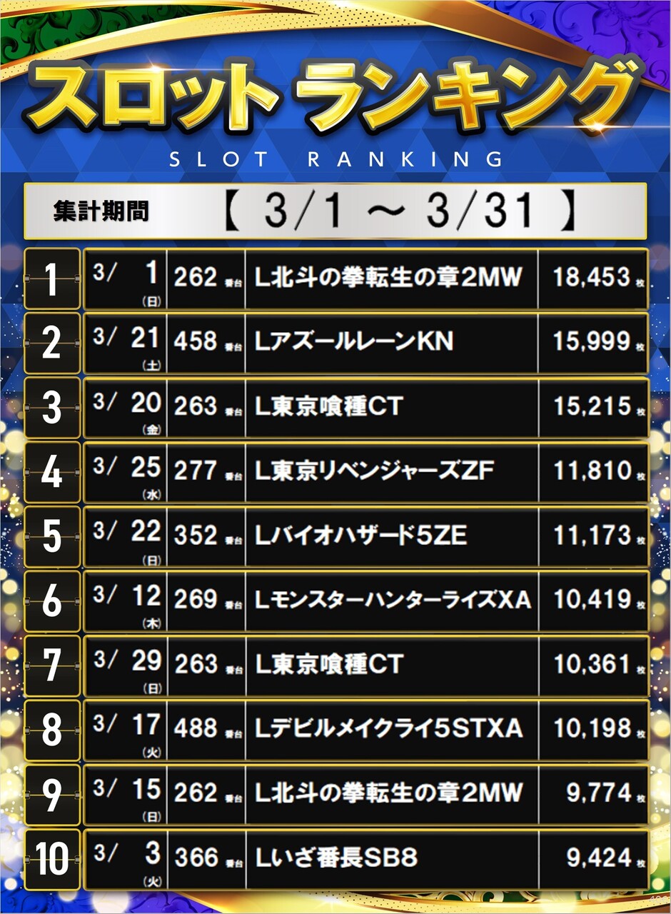 3%e6%9c%88%e3%82%b9%e3%83%ad%e3%83%83%e3%83%88