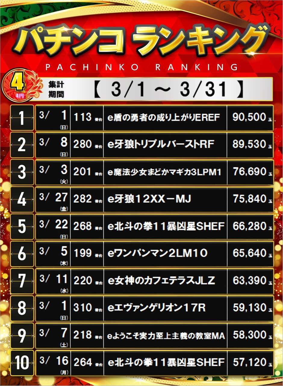 268_4%e3%83%91%e3%83%81%e3%83%9d%e3%82%b9%e3%82%bf%e3%83%bc%e3%83%a9%e3%83%b3%e3%82%ad%e3%83%b3%e3%82%b0_10_img-202604011255