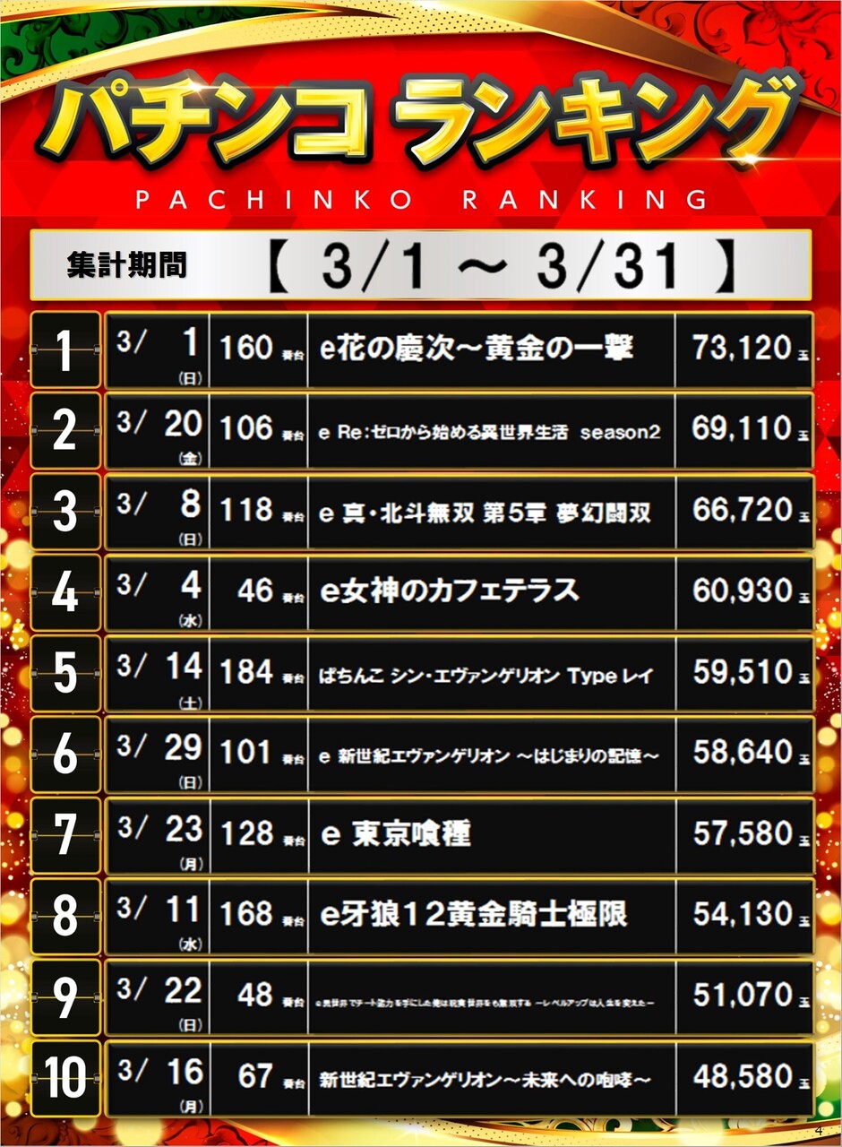 4_p%e3%83%9d%e3%82%b9%e3%82%bf%e3%83%bc%e3%83%a9%e3%83%b3%e3%82%ad%e3%83%b3%e3%82%b0_10_img-202604011300