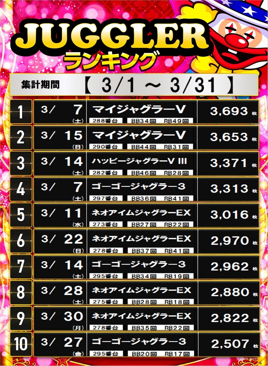 4_s%e3%82%b8%e3%83%a3%e3%82%b0%e3%83%a9%e3%83%bc%e3%82%bf%e3%82%a4%e3%83%97_%e3%83%9d%e3%82%b9%e3%82%bf%e3%83%bc%e3%83%a9%e3%83%b3%e3%82%ad%e3%83%b3%e3%82%b0_10_img-202604011307