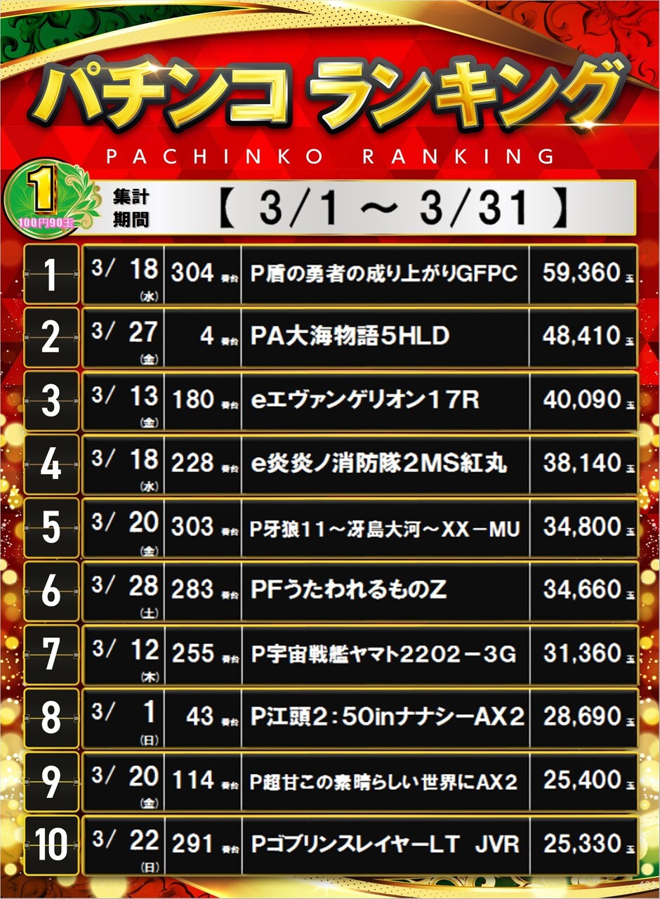 403_1%e3%83%91%e3%83%81%e3%83%9d%e3%82%b9%e3%82%bf%e3%83%bc%e3%83%a9%e3%83%b3%e3%82%ad%e3%83%b3%e3%82%b0_10_img-202604011450