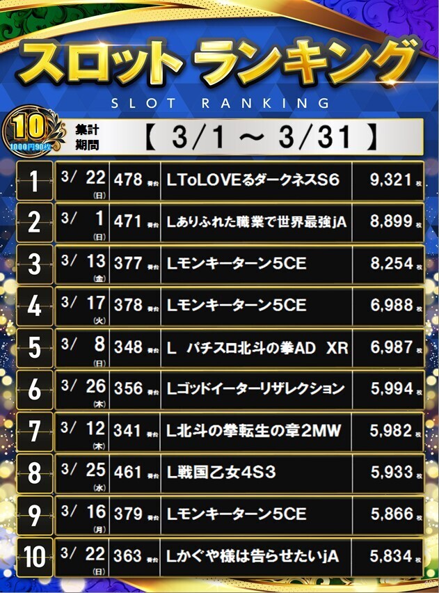 403_10%e3%82%b9%e3%83%ad%e3%83%9d%e3%82%b9%e3%82%bf%e3%83%bc%e3%83%a9%e3%83%b3%e3%82%ad%e3%83%b3%e3%82%b0_10_img-202604011452