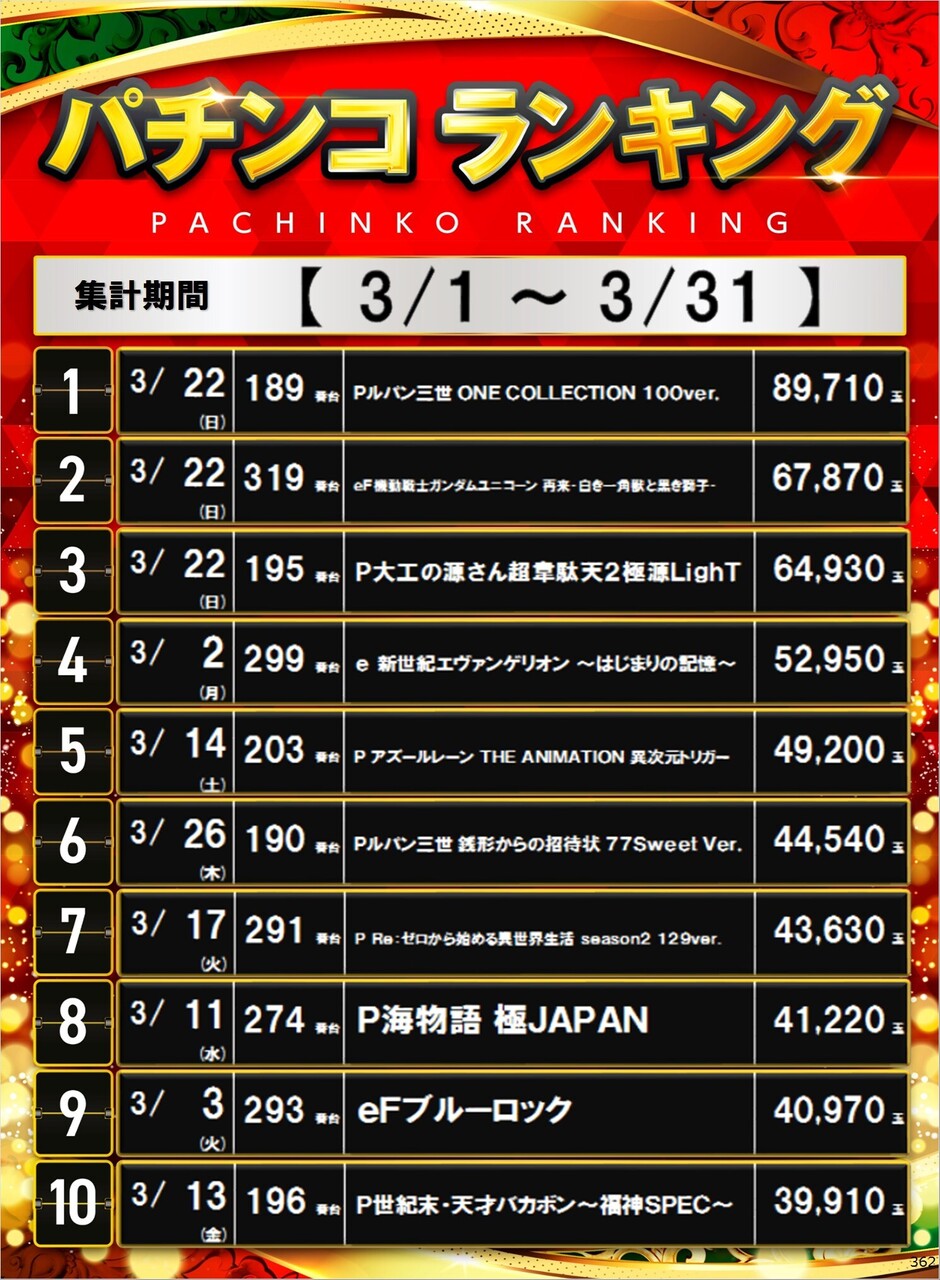 362_p%e3%83%9d%e3%82%b9%e3%82%bf%e3%83%bc%e3%83%a9%e3%83%b3%e3%82%ad%e3%83%b3%e3%82%b0_10_img-202604011145