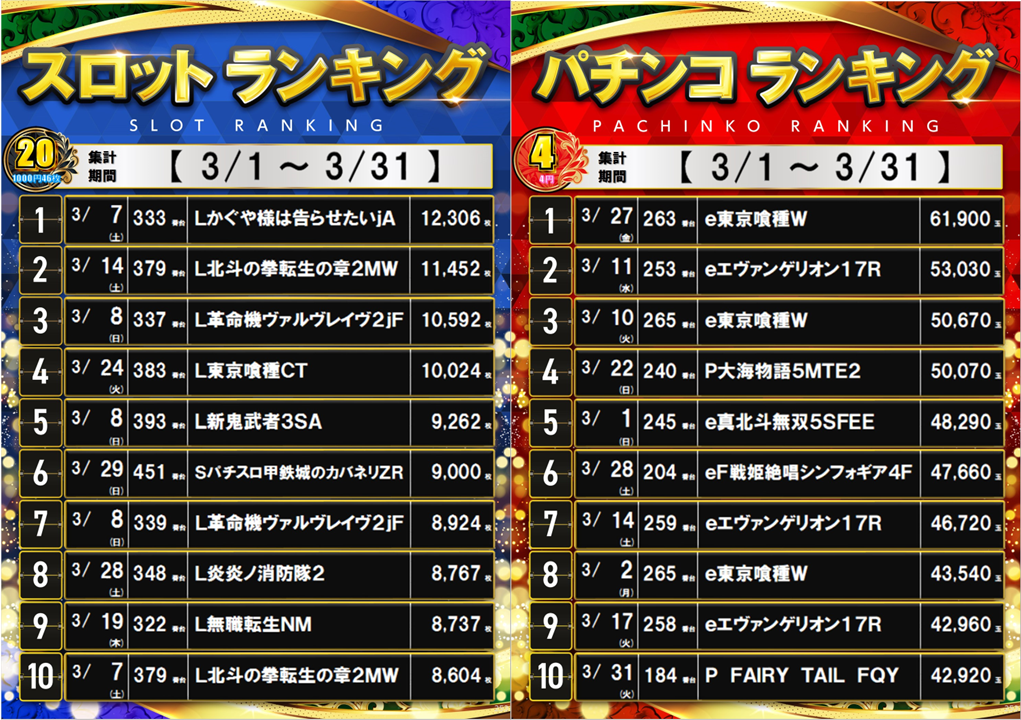 4%e6%9c%88%e3%83%a9%e3%83%b3%e3%82%ad%e3%83%b3%e3%82%b0%e2%91%a0