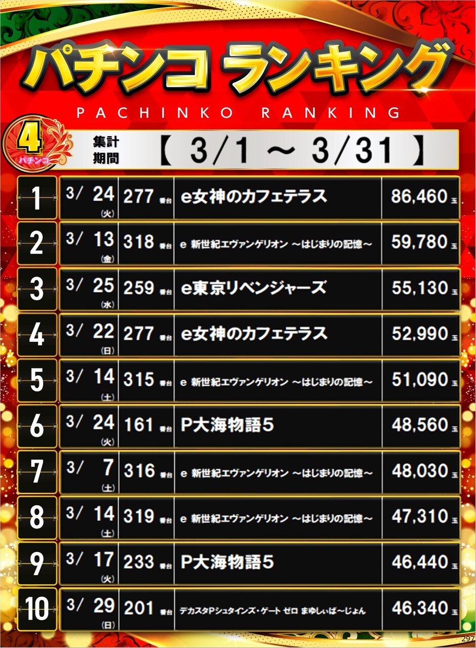 297_p4%e5%86%86%e3%83%9d%e3%82%b9%e3%82%bf%e3%83%bc%e3%83%a9%e3%83%b3%e3%82%ad%e3%83%b3%e3%82%b0_10_img-202604011549