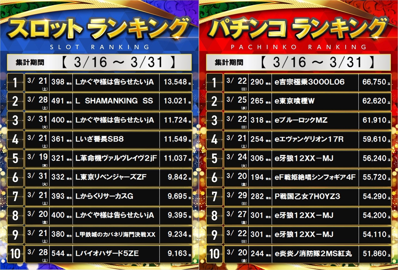 0316%ef%bd%9e0331%ef%bc%b0%ef%bc%b3%e3%83%a9%e3%83%b3%e3%82%ad%e3%83%b3%e3%82%b0