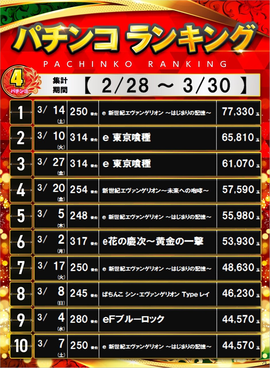 75_p4%e5%86%86%e3%83%9d%e3%82%b9%e3%82%bf%e3%83%bc%e3%83%a9%e3%83%b3%e3%82%ad%e3%83%b3%e3%82%b0_10_img-202603311141