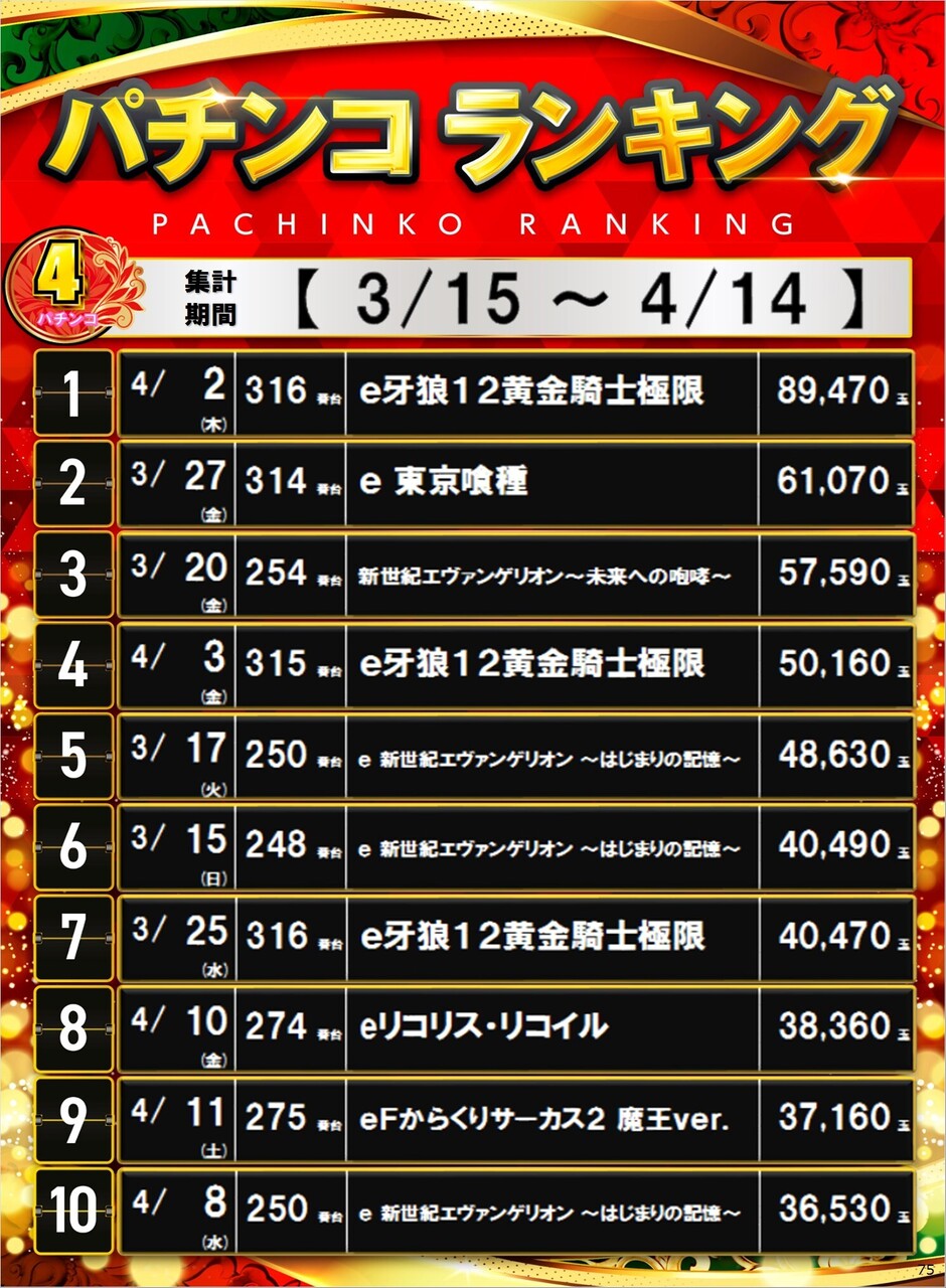 75_p4%e5%86%86%e3%83%9d%e3%82%b9%e3%82%bf%e3%83%bc%e3%83%a9%e3%83%b3%e3%82%ad%e3%83%b3%e3%82%b0_10_img-202604151309