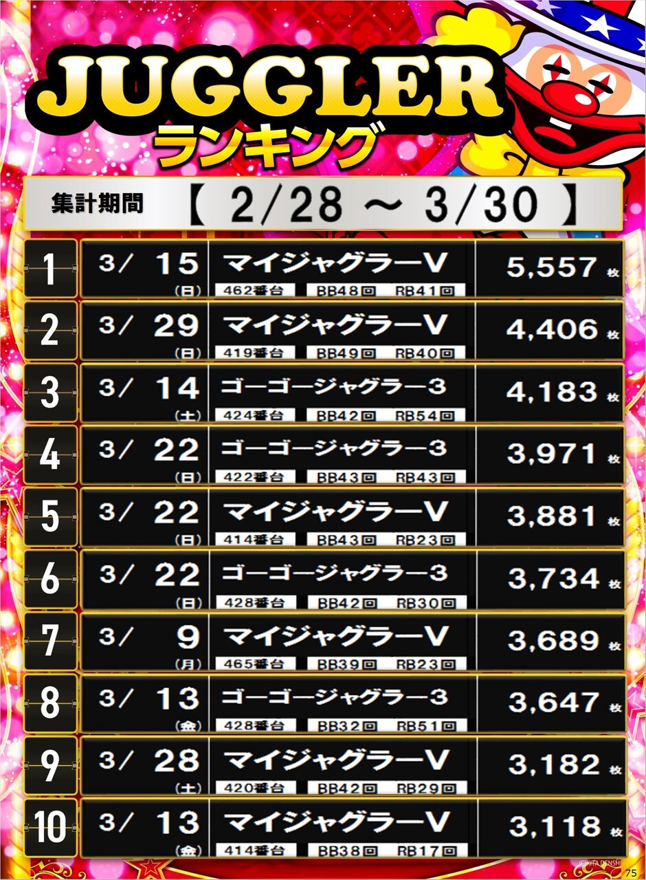 75_s%e3%82%b8%e3%83%a3%e3%82%b0%e3%83%a9%e3%83%bc%e3%82%bf%e3%82%a4%e3%83%97_%e3%83%9d%e3%82%b9%e3%82%bf%e3%83%bc%e3%83%a9%e3%83%b3%e3%82%ad%e3%83%b3%e3%82%b0_10_img-202603311135