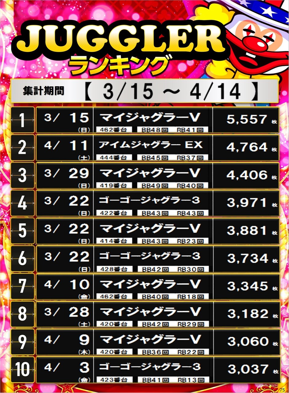 75_s%e3%82%b8%e3%83%a3%e3%82%b0%e3%83%a9%e3%83%bc%e3%82%bf%e3%82%a4%e3%83%97_%e3%83%9d%e3%82%b9%e3%82%bf%e3%83%bc%e3%83%a9%e3%83%b3%e3%82%ad%e3%83%b3%e3%82%b0_10_img-202604151315