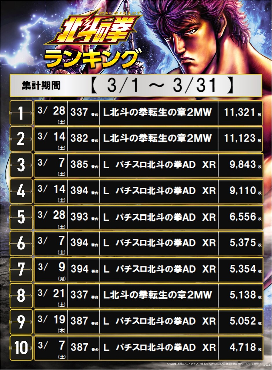 312_%e3%83%9d%e3%82%b9%e3%82%bf%e3%83%bc%e3%83%a9%e3%83%b3%e3%82%ad%e3%83%b3%e3%82%b0_10_img-202604021755