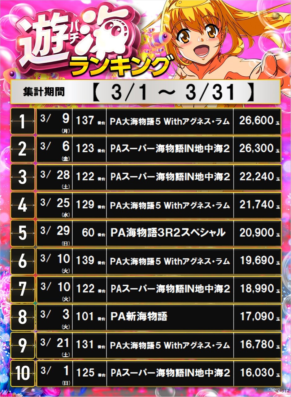 312_p%e6%b8%b8%e6%b5%b7%e3%82%bf%e3%82%a4%e3%83%97%e3%83%9d%e3%82%b9%e3%82%bf%e3%83%bc%e3%83%a9%e3%83%b3%e3%82%ad%e3%83%b3%e3%82%b0_10_img-202604021800