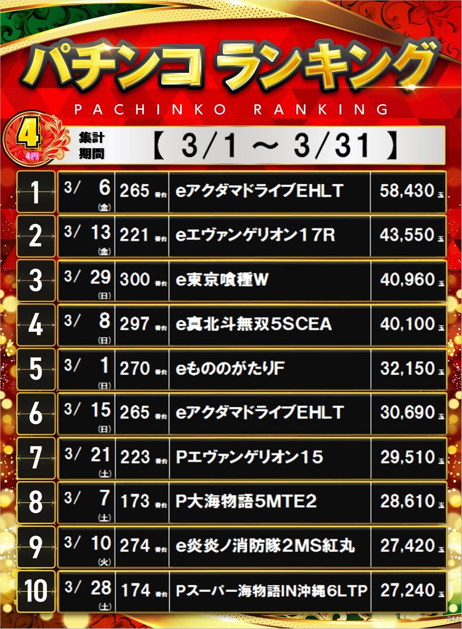 309_4%e3%83%91%e3%83%81%e3%83%9d%e3%82%b9%e3%82%bf%e3%83%bc%e3%83%a9%e3%83%b3%e3%82%ad%e3%83%b3%e3%82%b0_10_img-202604011218