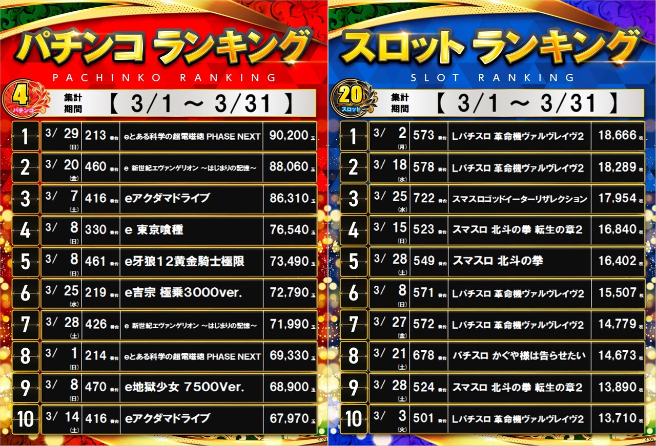 %e5%87%ba%e7%8e%89%e3%83%a9%e3%83%b3%e3%82%ad%e3%83%b3%e3%82%b0