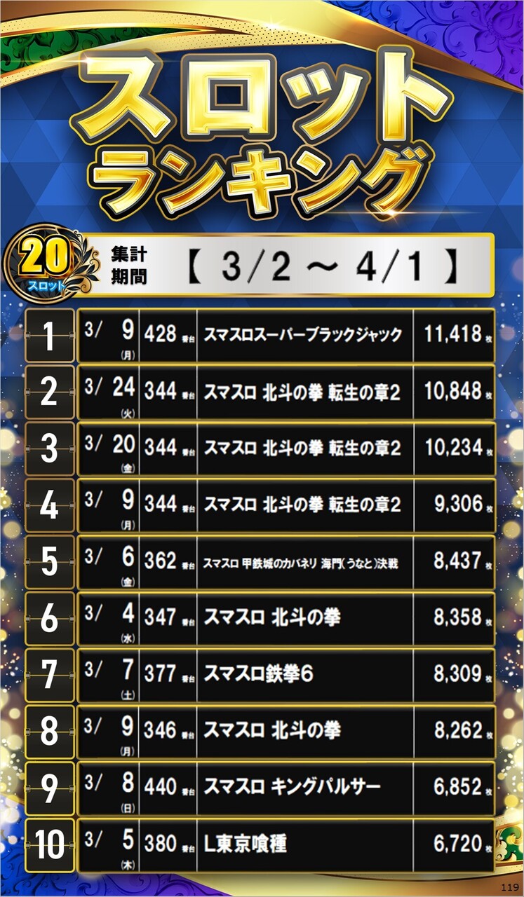 119_s20%e5%86%86%e3%82%b5%e3%82%a4%e3%83%8d%e3%83%bc%e3%82%b8%e3%83%a9%e3%83%b3%e3%82%ad%e3%83%b3%e3%82%b0_10_img-202604031408