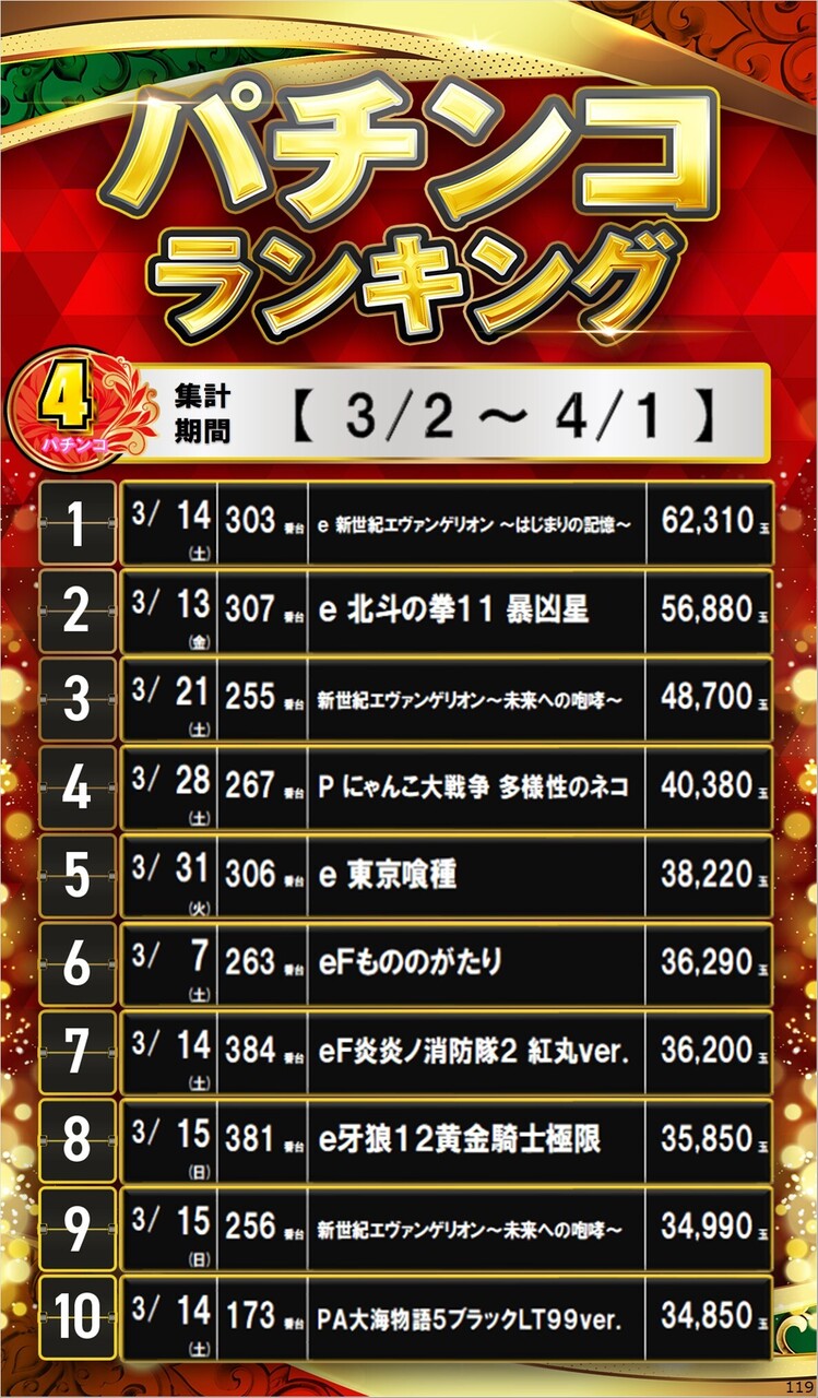 119_p4%e5%86%86%e3%82%b5%e3%82%a4%e3%83%8d%e3%83%bc%e3%82%b8%e3%83%a9%e3%83%b3%e3%82%ad%e3%83%b3%e3%82%b0_10_img-202604031408