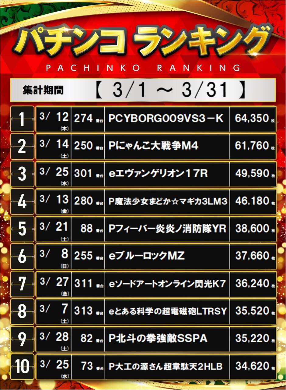 164_%e3%83%9d%e3%82%b9%e3%82%bf%e3%83%bc%e3%83%a9%e3%83%b3%e3%82%ad%e3%83%b3%e3%82%b0_10_img-202604030826