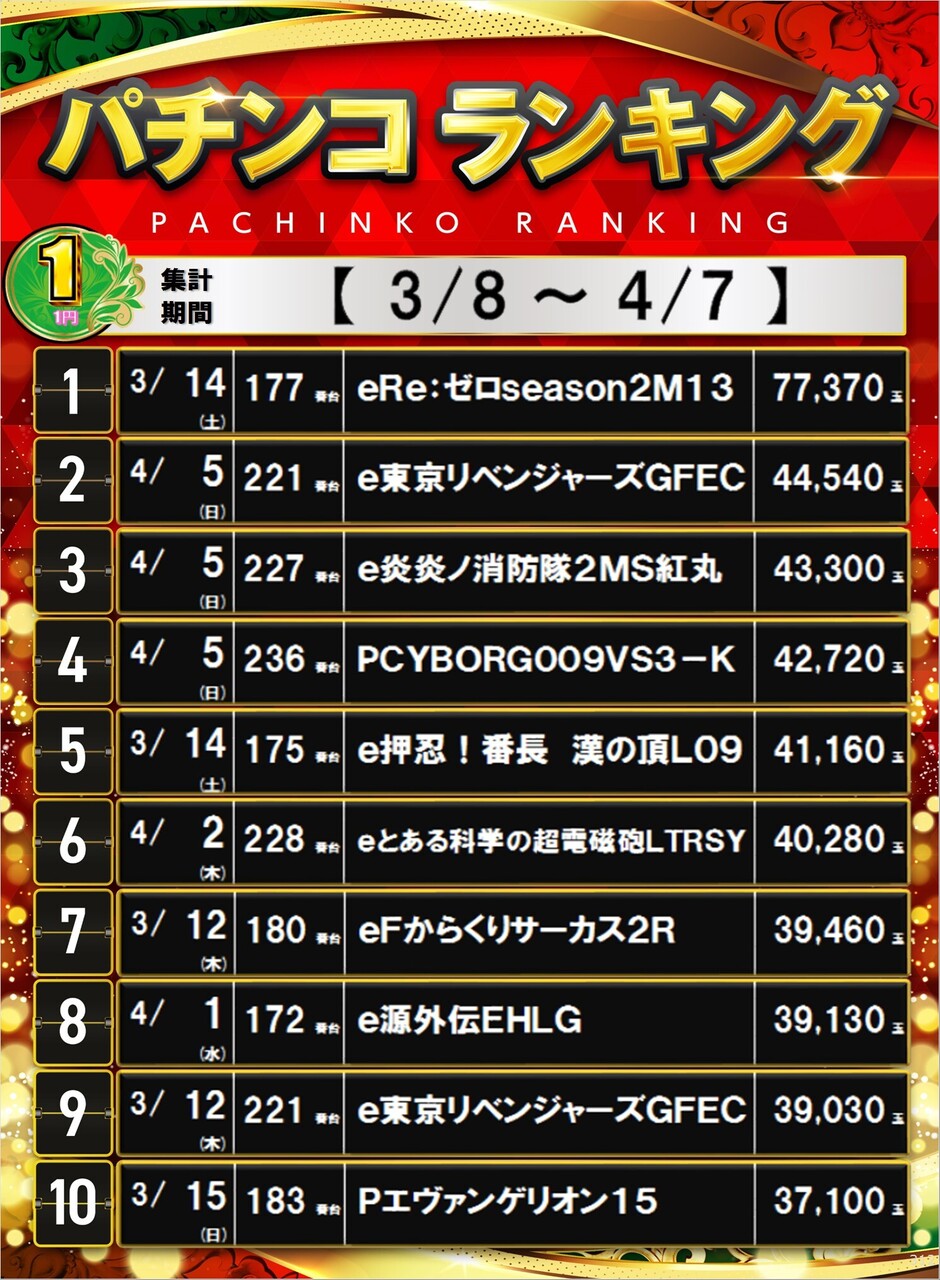 312_1%e3%83%91%e3%83%81%e3%83%9d%e3%82%b9%e3%82%bf%e3%83%bc%e3%83%a9%e3%83%b3%e3%82%ad%e3%83%b3%e3%82%b0_10_img-202604111600