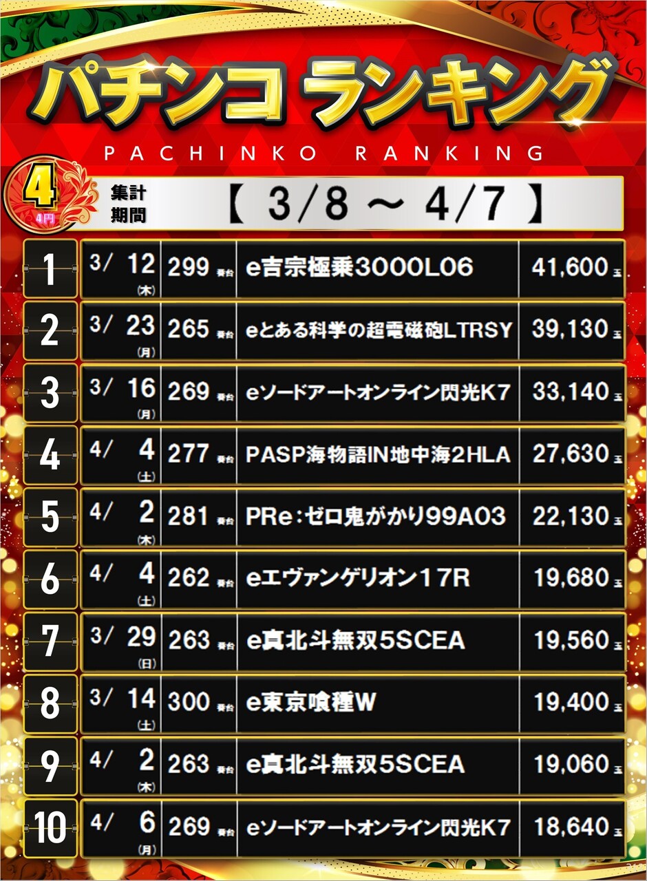 312_4%e3%83%91%e3%83%81%e3%83%9d%e3%82%b9%e3%82%bf%e3%83%bc%e3%83%a9%e3%83%b3%e3%82%ad%e3%83%b3%e3%82%b0_10_img-202604111602