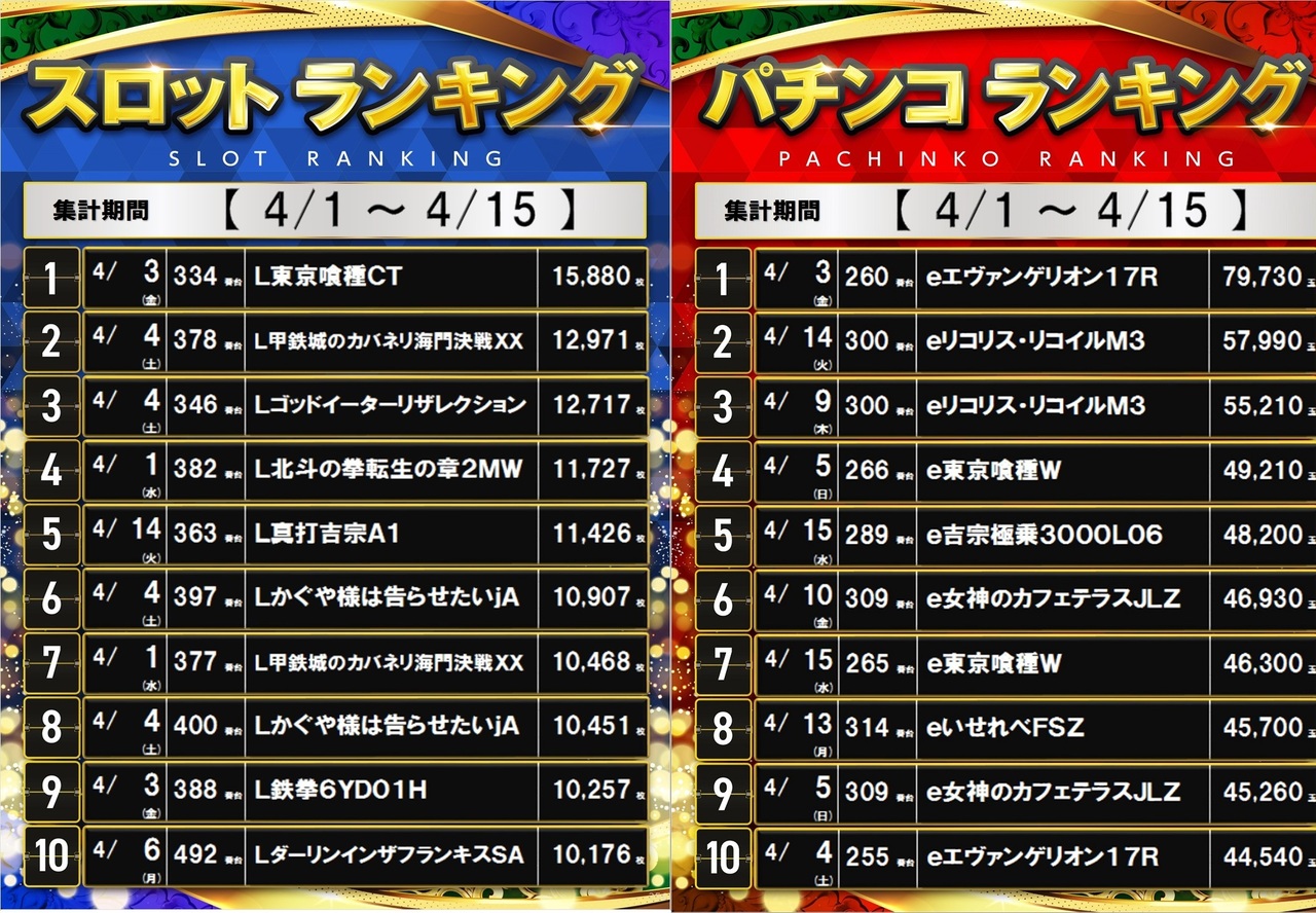 %e3%83%a9%e3%83%b3%e3%82%ad%e3%83%b3%e3%82%b00401-0415