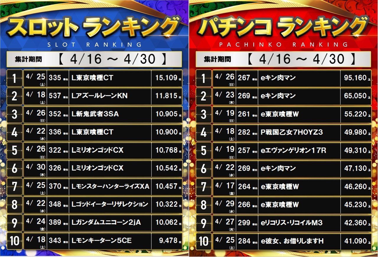 0416-0430%e3%83%a9%e3%83%b3%e3%82%ad%e3%83%b3%e3%82%b0