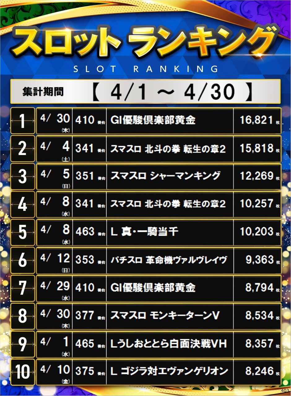 403_s%e3%83%9d%e3%82%b9%e3%82%bf%e3%83%bc%e3%83%a9%e3%83%b3%e3%82%ad%e3%83%b3%e3%82%b0_10_img-202605011558
