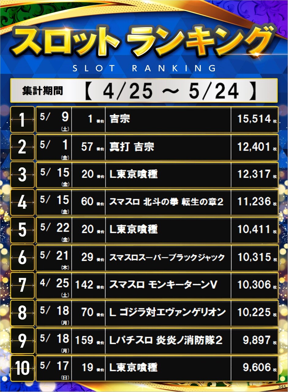 345_s%e3%83%9d%e3%82%b9%e3%82%bf%e3%83%bc%e3%83%a9%e3%83%b3%e3%82%ad%e3%83%b3%e3%82%b0_10_img-202605260916