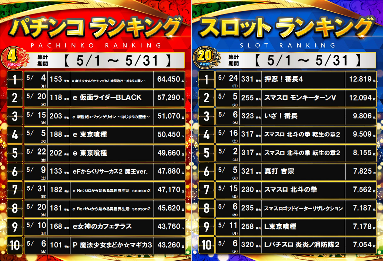 %e3%83%a9%e3%83%b3%e3%82%ad%e3%83%b3%e3%82%b0