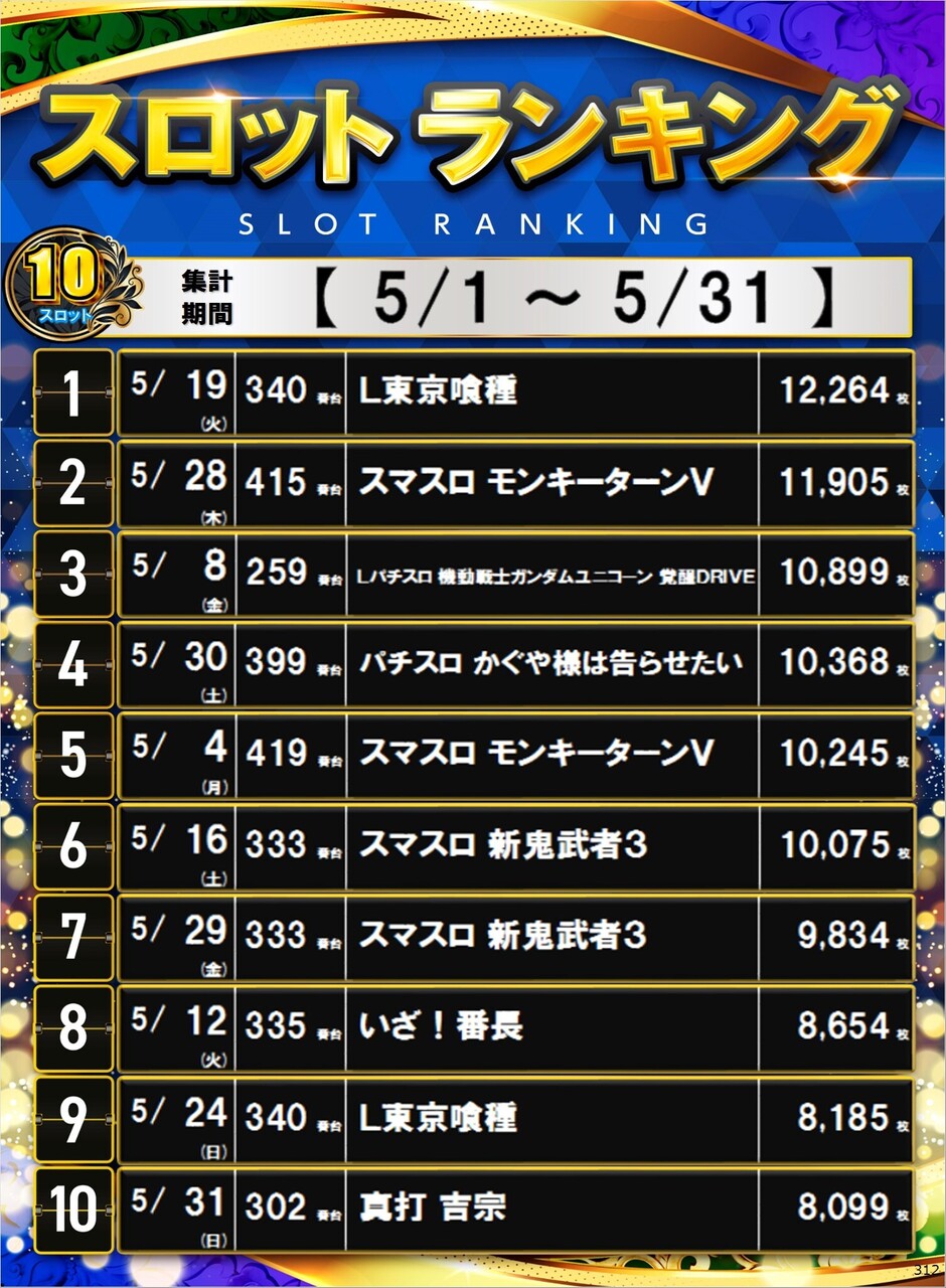 312_s10%e5%86%86%e3%83%9d%e3%82%b9%e3%82%bf%e3%83%bc%e3%83%a9%e3%83%b3%e3%82%ad%e3%83%b3%e3%82%b0_10_img-202606011103