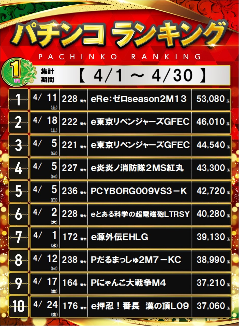 312_1%e3%83%91%e3%83%81%e3%83%9d%e3%82%b9%e3%82%bf%e3%83%bc%e3%83%a9%e3%83%b3%e3%82%ad%e3%83%b3%e3%82%b0_10_img-202605061853