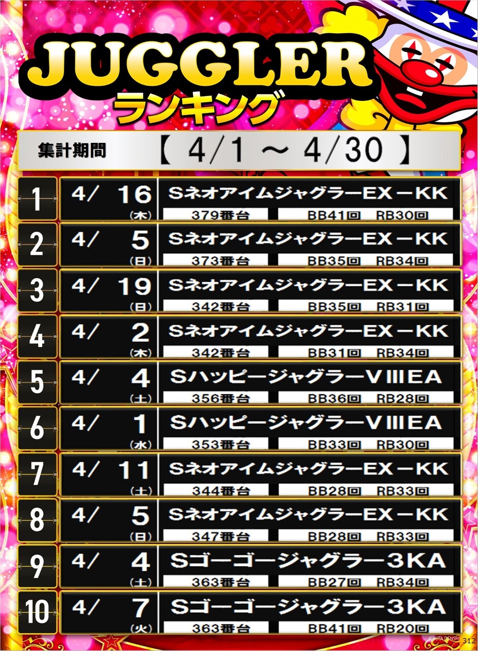 312_%e3%83%9d%e3%82%b9%e3%82%bf%e3%83%bc%e3%83%a9%e3%83%b3%e3%82%ad%e3%83%b3%e3%82%b0_10_img-202605061941