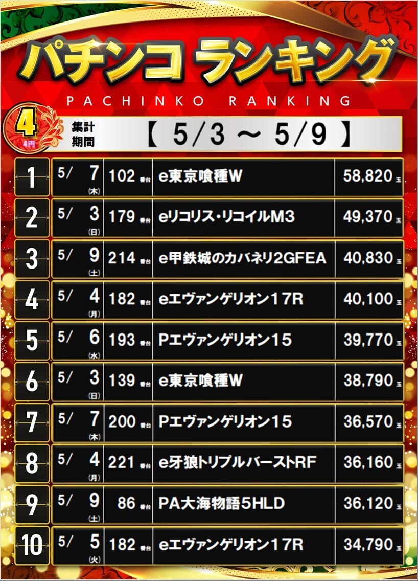 P3-9