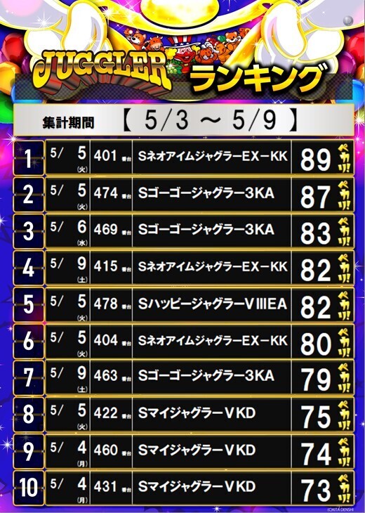 J%e3%83%a9%e3%83%b3%e3%82%ad%e3%83%b3%e3%82%b03-9