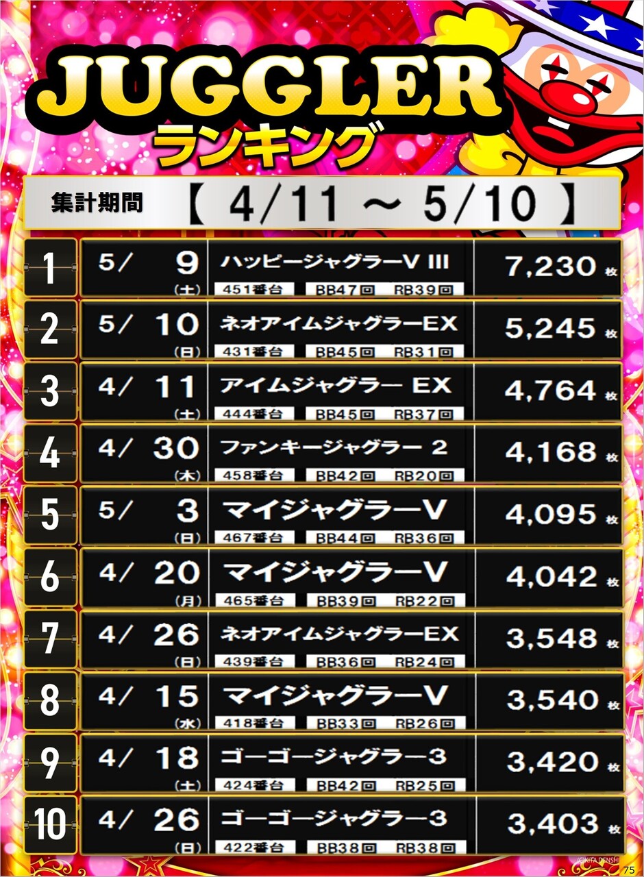 75_s%e3%82%b8%e3%83%a3%e3%82%b0%e3%83%a9%e3%83%bc%e3%82%bf%e3%82%a4%e3%83%97_%e3%83%9d%e3%82%b9%e3%82%bf%e3%83%bc%e3%83%a9%e3%83%b3%e3%82%ad%e3%83%b3%e3%82%b0_10_img-202605111045