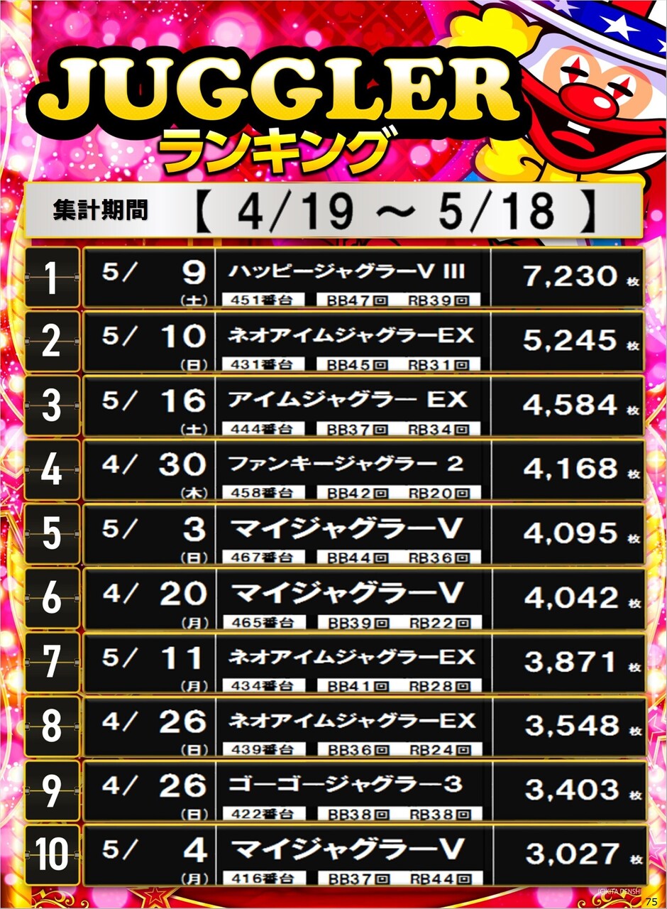 75_s%e3%82%b8%e3%83%a3%e3%82%b0%e3%83%a9%e3%83%bc%e3%82%bf%e3%82%a4%e3%83%97_%e3%83%9d%e3%82%b9%e3%82%bf%e3%83%bc%e3%83%a9%e3%83%b3%e3%82%ad%e3%83%b3%e3%82%b0_10_img-202605191141