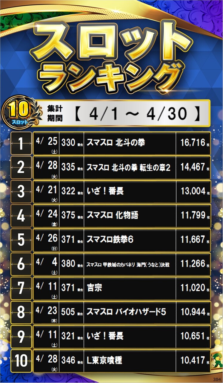 384_s10%e5%86%86%e3%82%b5%e3%82%a4%e3%83%8d%e3%83%bc%e3%82%b8%e3%83%a9%e3%83%b3%e3%82%ad%e3%83%b3%e3%82%b0_10_img-202605011516