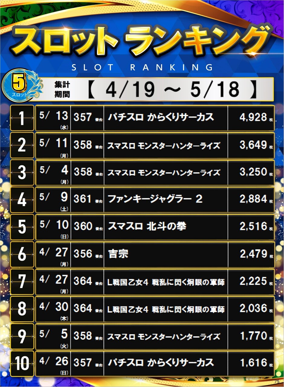 75_s5%e5%86%86%e3%83%9d%e3%82%b9%e3%82%bf%e3%83%bc%e3%83%a9%e3%83%b3%e3%82%ad%e3%83%b3%e3%82%b0_10_img-202605191143