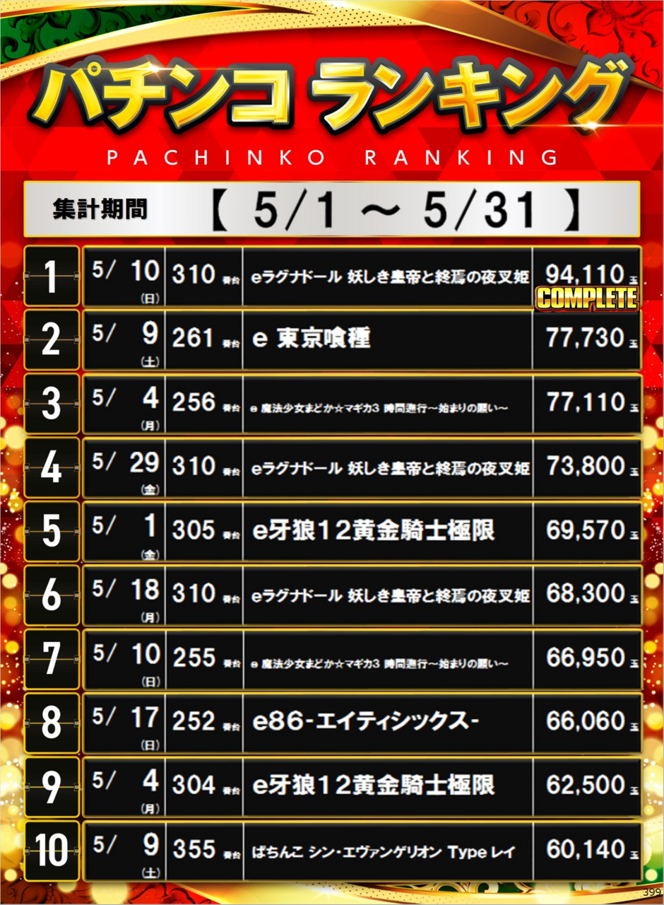P%e3%83%a9%e3%83%b3%e3%82%ad%e3%83%b3%e3%82%b0