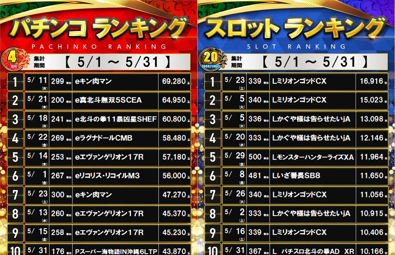 4.20%e3%83%a9%e3%83%b3%e3%82%ad%e3%83%b3%e3%82%b0