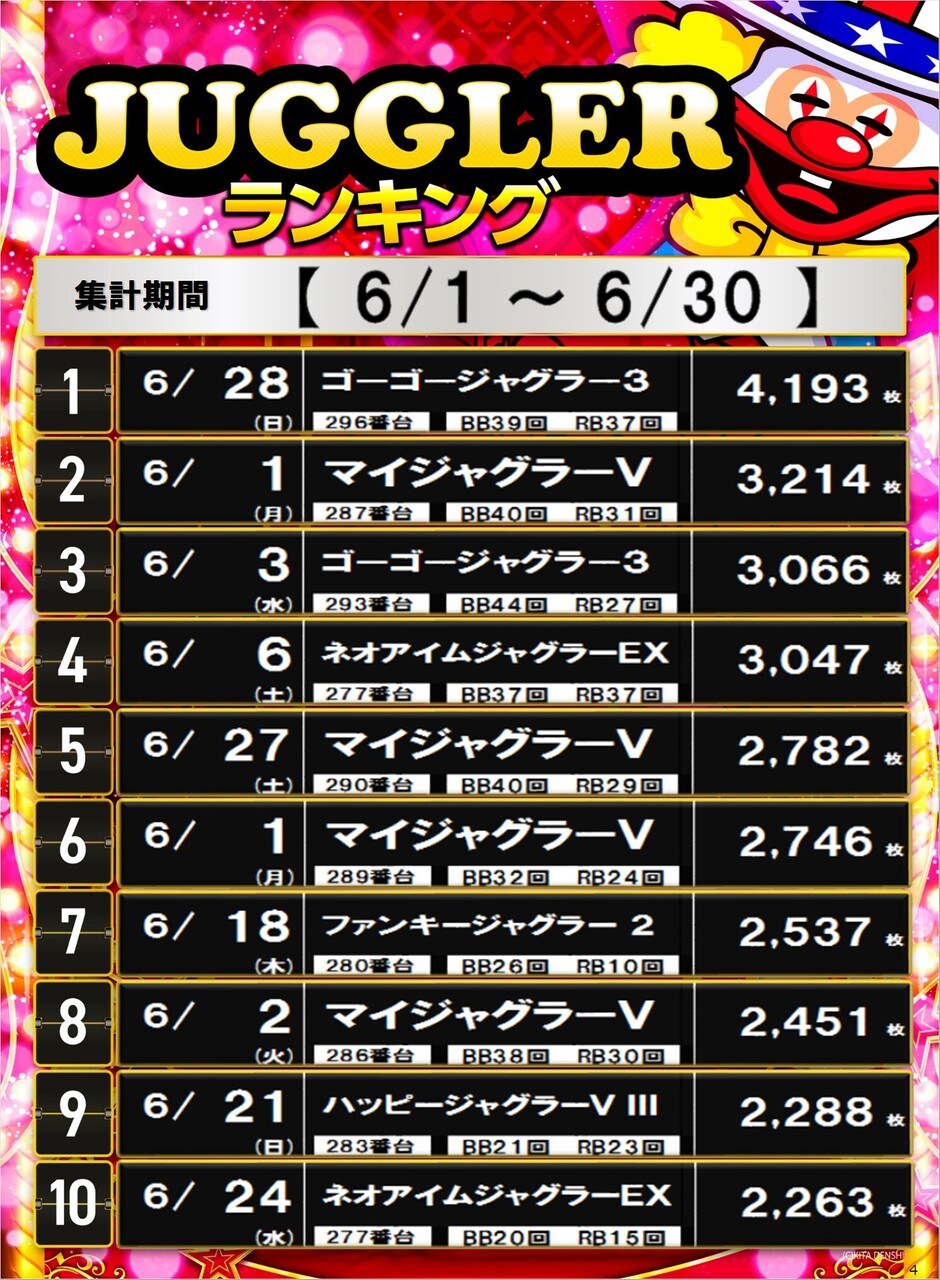 4_s%e3%82%b8%e3%83%a3%e3%82%b0%e3%83%a9%e3%83%bc%e3%82%bf%e3%82%a4%e3%83%97_%e3%83%9d%e3%82%b9%e3%82%bf%e3%83%bc%e3%83%a9%e3%83%b3%e3%82%ad%e3%83%b3%e3%82%b0_10_img-202607011054